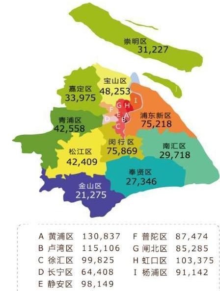 8月上海最新房价看看你能在哪个区买房