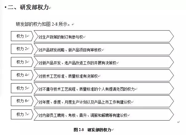干货|技术研发部规范化管理工具箱(强烈推荐)