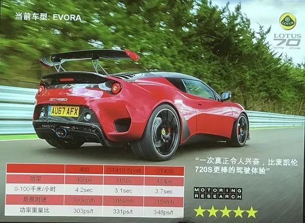 英国探寻路特斯70周年系列一——从未有人听过的路特斯3个故事