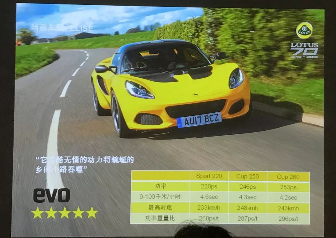 英国探寻路特斯70周年系列一——从未有人听过的路特斯3个故事