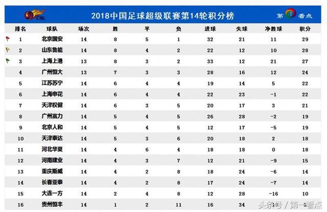 中超第15轮电视直播安排来了!央视将现场直播