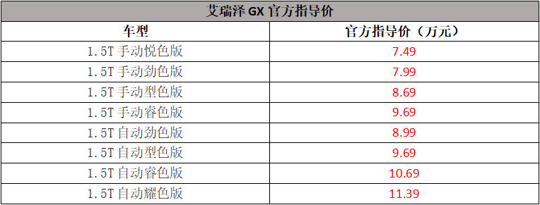 奇瑞艾瑞泽GX正式上市 7.49万元起售 8款车型该选谁?