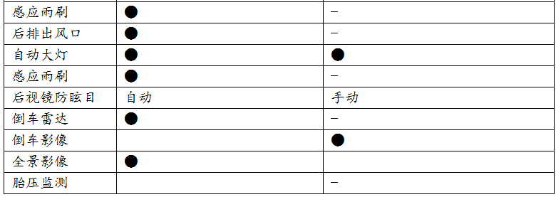 跨领域之争,插电混动遇上传统燃油,两款热门suv谁更胜一筹