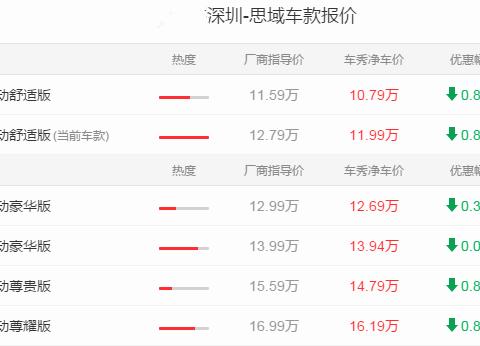 本田思域最新报价, 汽车落地价12.67万起