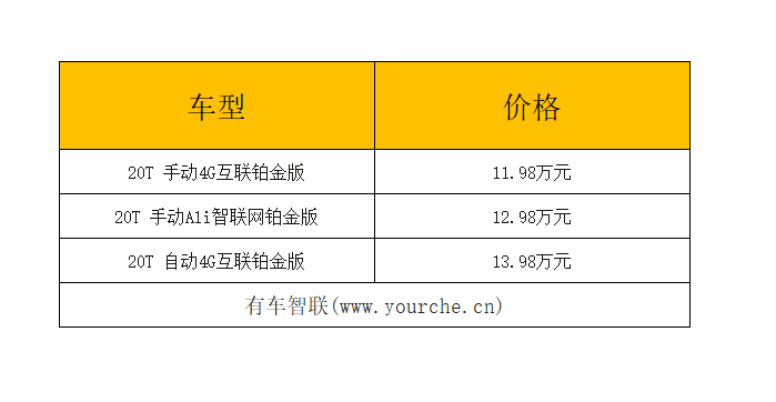 荣威RX5铂金版3款新车型上市 售价11.98万-13.98万元