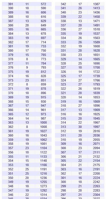 山西省2017对口升学考试成绩分段统计表