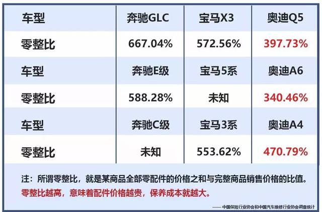 《我不是药神》里出现的“以假代真”，其实车主修车时也碰到过