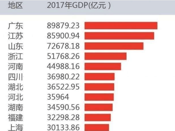 广东、江苏、浙江、福建、江西,哪省的经济最