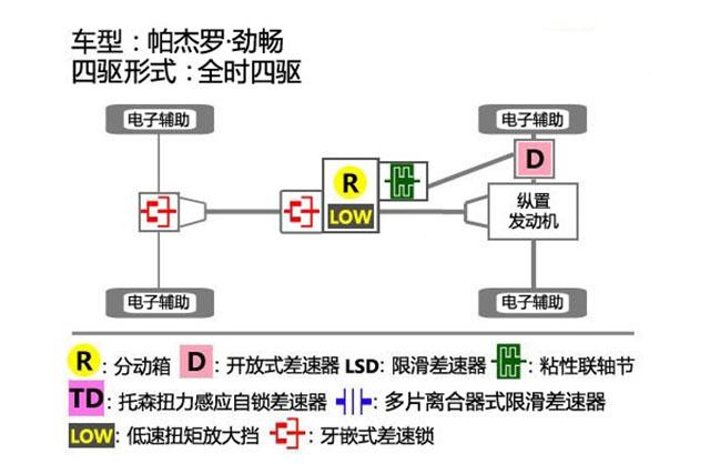 曾卖29万，3.0V6全时四驱带锁，现仅22万，为何买的人却越来越少