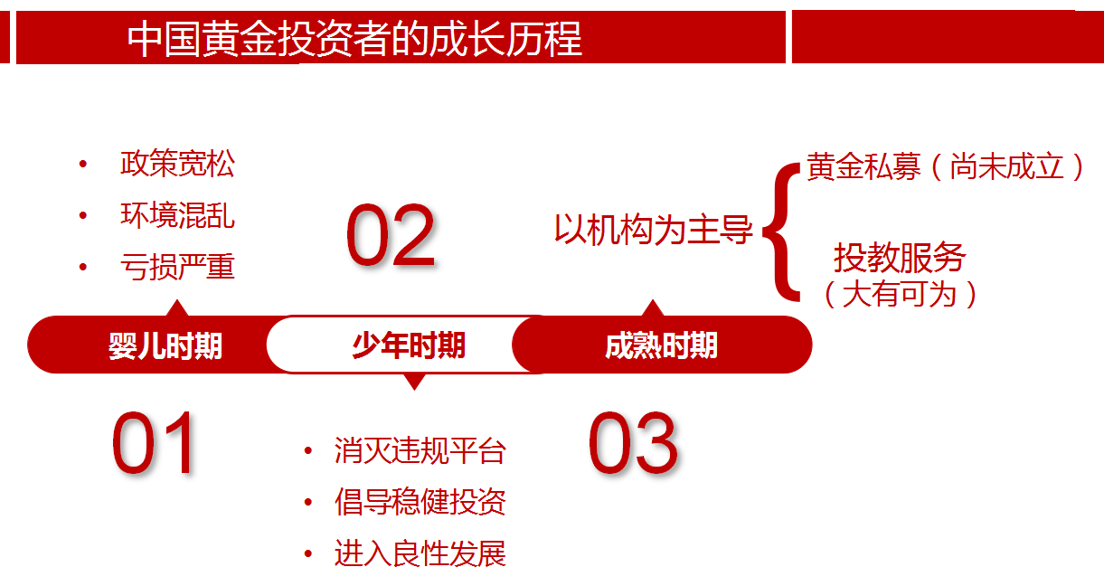 商业银行开展贵金属业务的风险和对策