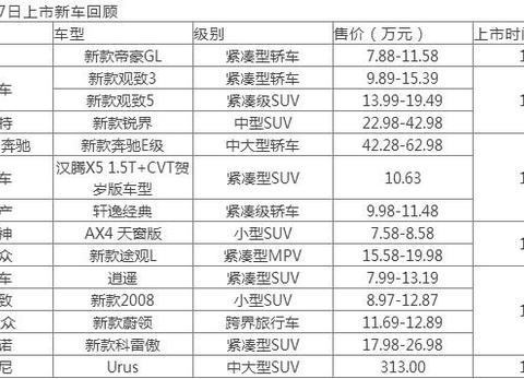 2018新车上市，大众、日产、福特锐界等SUV成主角