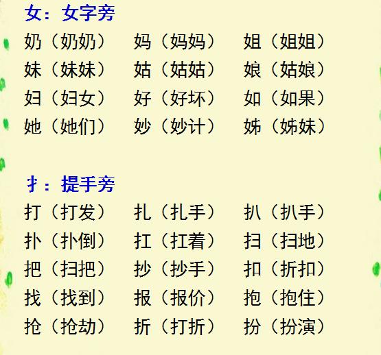 小学语文"按偏旁写汉字并组词"!考试常考,建议人手一