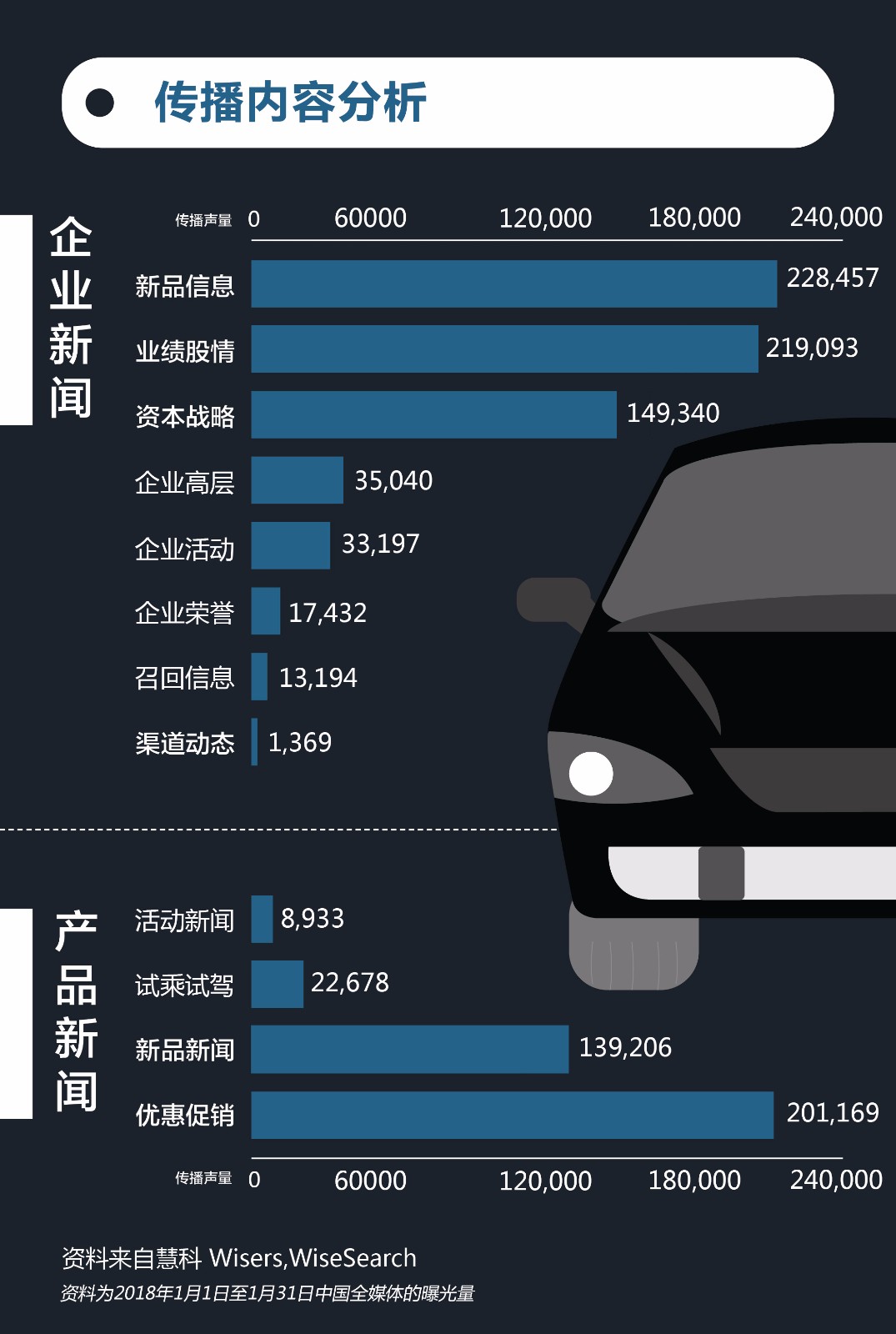 【慧说报告】2018年三月第2期-汽车行业传播分析