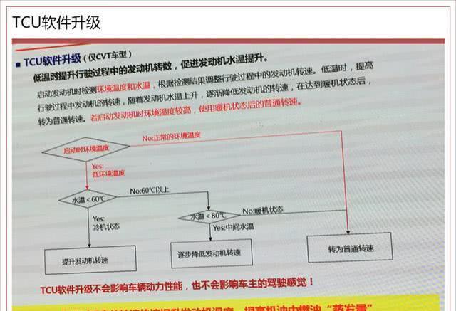 “机油门”后CR-V复出销售，第一个月卖1400台，每天订单150台