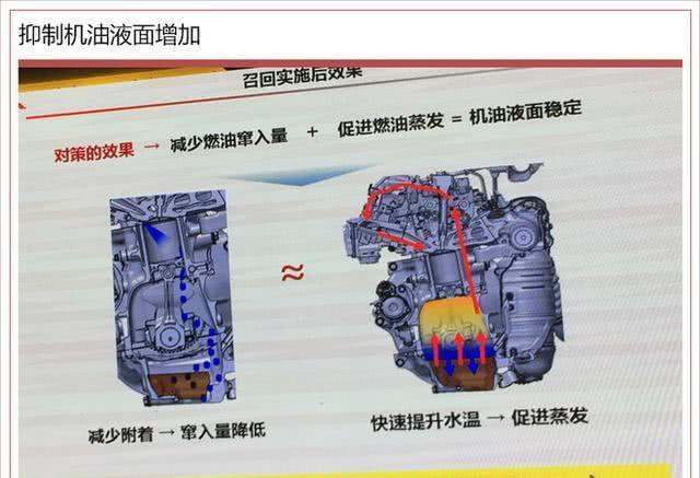 “机油门”后CR-V复出销售，第一个月卖1400台，每天订单150台