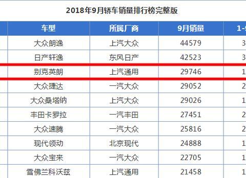 这里有“美系紧凑型三厢车“的最新资讯请不要错过