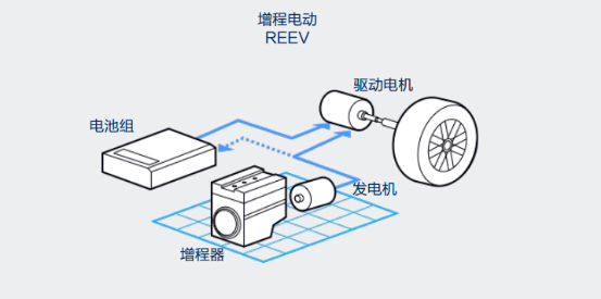 卡叔点评：怎么看理想制造的増程“创举” ？| 科技说