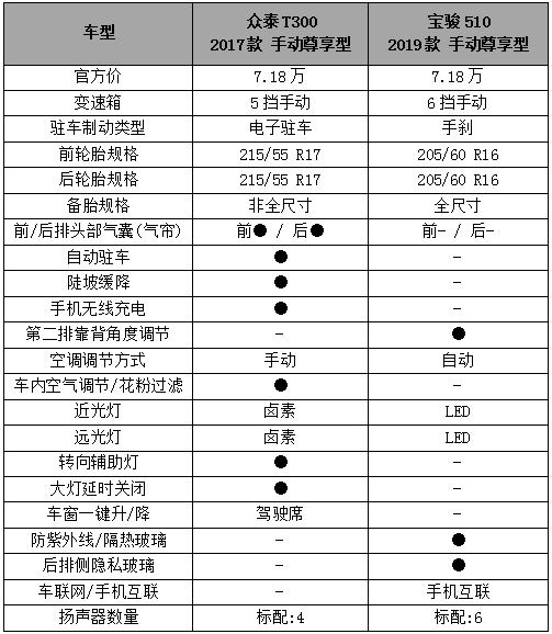 1.0T的本田凌派，怎么选？丨问答