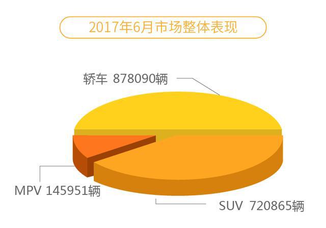 车300独家：2017年6月新车销量！