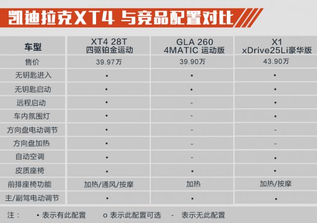自带亮点 有望成为畅销车 | 凯迪拉克 XT4竞争力分析