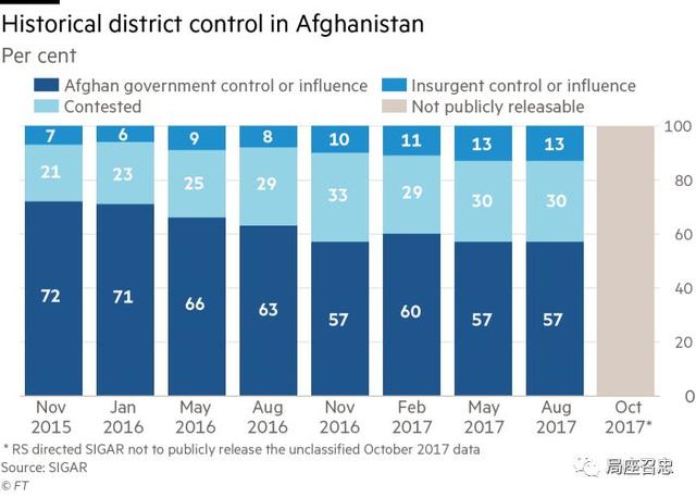美国在阿富汗部署了上万驻军,想拉中国进帝国