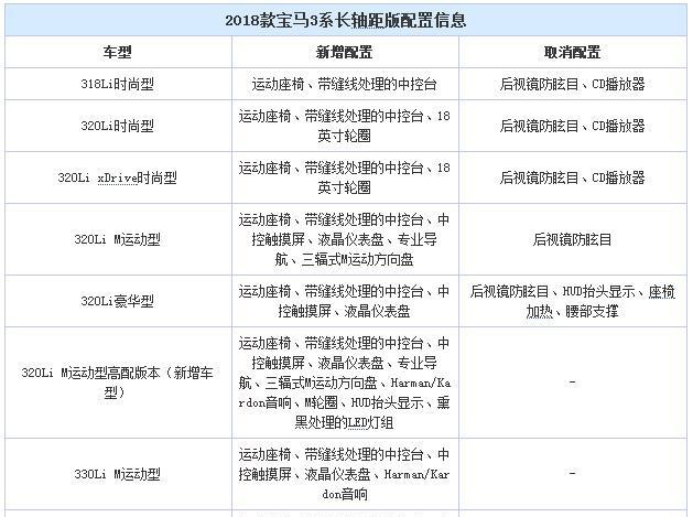 新款宝马3系配置