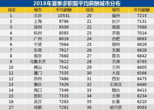 在济南生活的人年薪40万算什么水平?