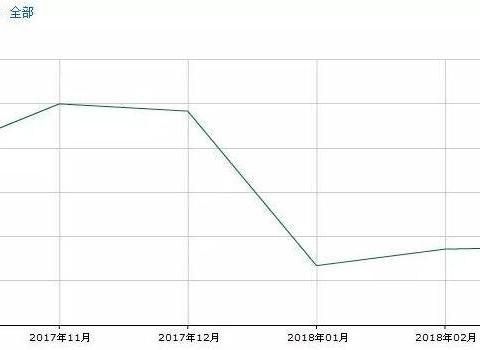 质量问题层出不穷 撑门面的欧蓝德如此不堪？