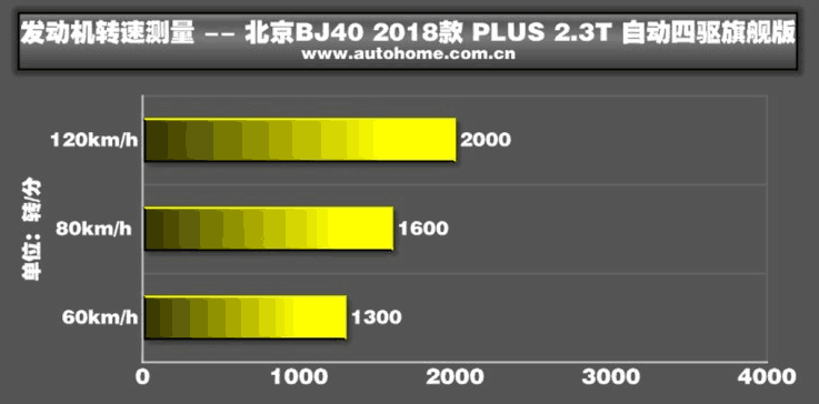 侠骨与柔情 全面测试北京BJ40 PLUS