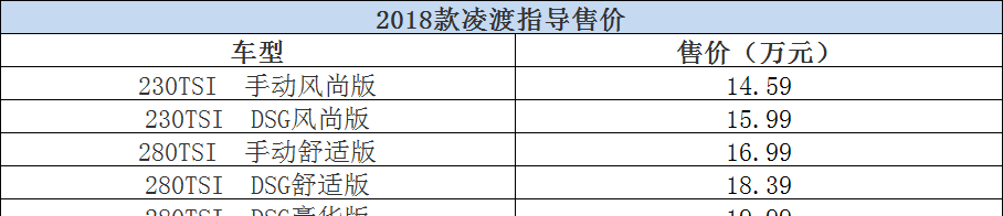 2018款大众凌渡上市 售价14.59-21.39万元