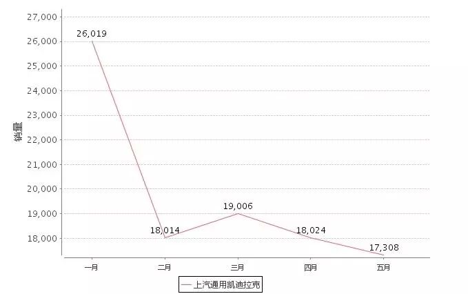 全新Q5、X3的强敌，35万起售全系优惠5w，2.0T+9AT还带闭缸技术