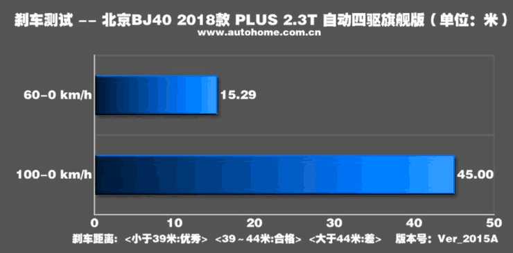 侠骨与柔情 全面测试北京BJ40 PLUS