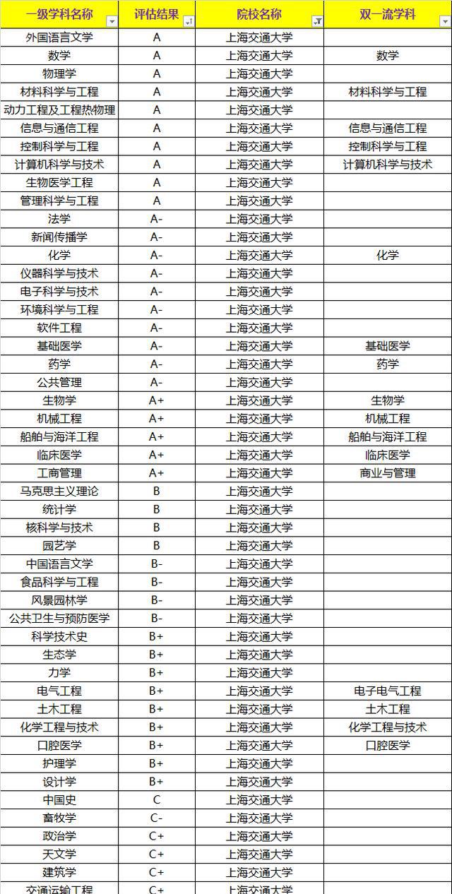 除了清华北大，中国最难考的3所大学，一旦考上就是铁饭碗！