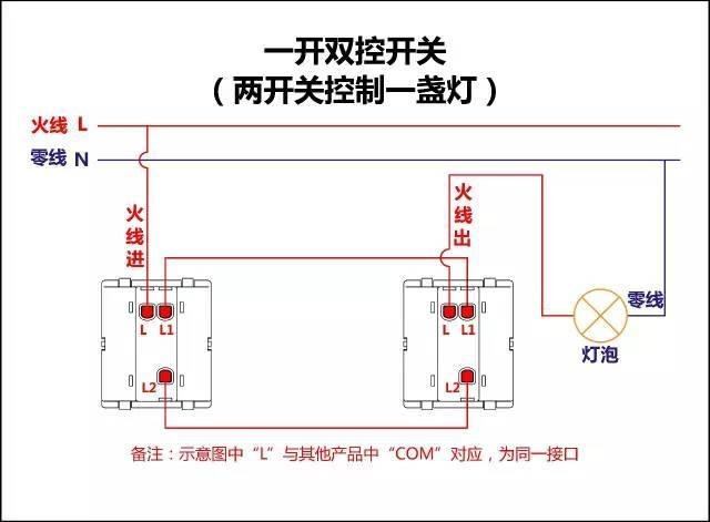 电工必备｜最全的开关接线图（单控、双控、三控）