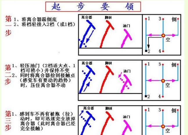 2018科目二考试的具体流程以及注意事项!