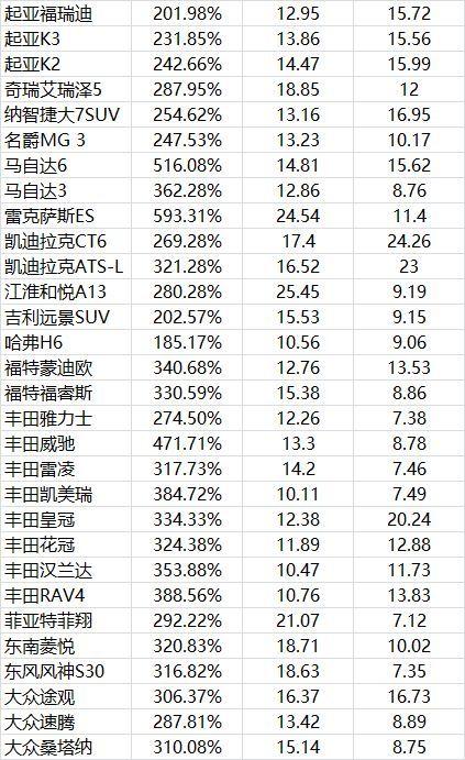 这些车，买得起也修不起！换套大灯，比买新车还贵！