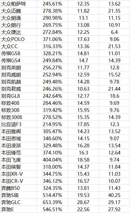 这些车，买得起也修不起！换套大灯，比买新车还贵！