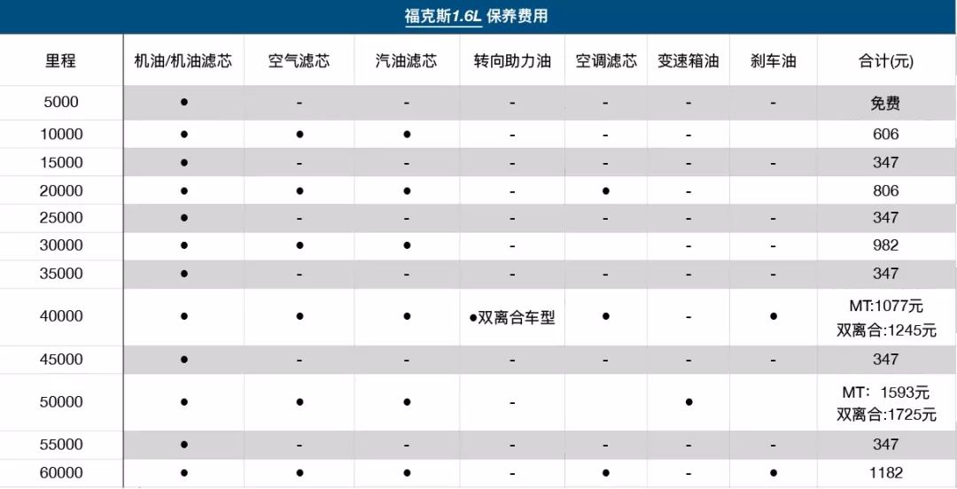 热门家轿养车得花多少钱？看完你再决定买涡轮增压还是自然吸气