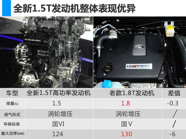 又一次“翻身”的尝试，广汽传祺这款SUV能否成为新爆款？