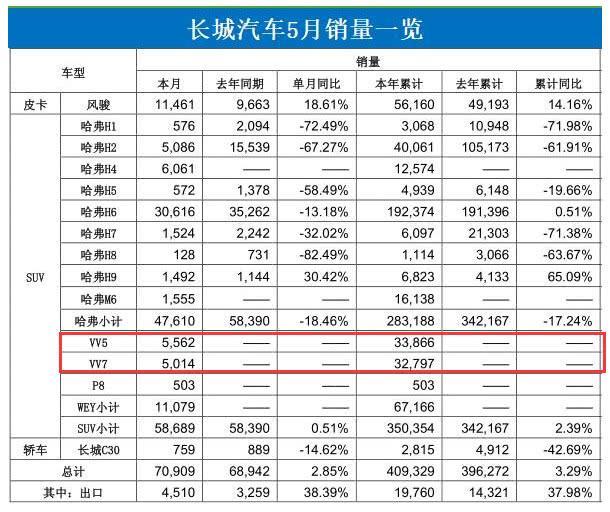 又一豪华品牌陨落，销量下跌50％，不知道还能不能翻身