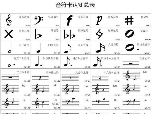 五线谱中的符号有升号,降号,还原记号,强弱记号,重生,重降记号,附点