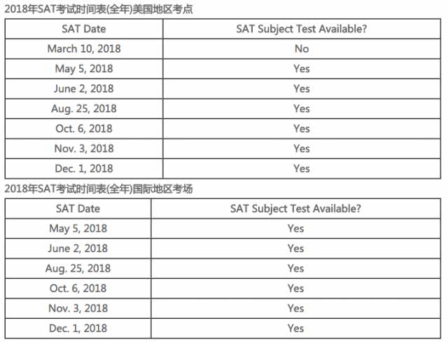 2018年最全标化考试时间表:托福、雅思、SAT