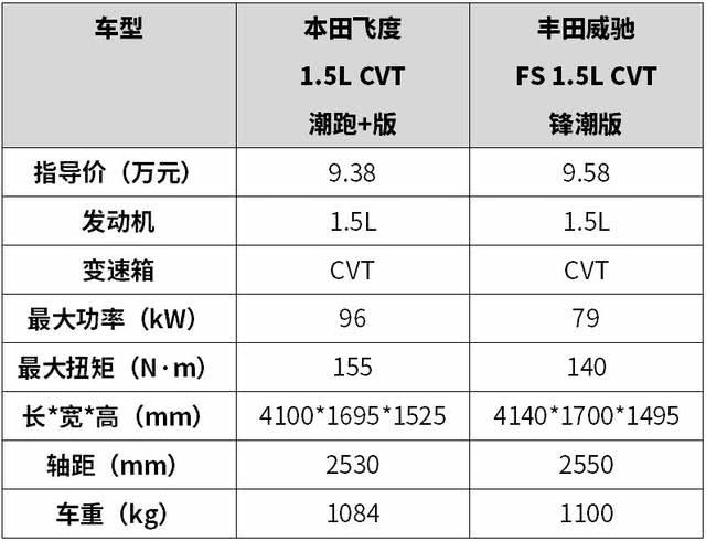 10万预算买合资车，懂车首选这2台，皮实耐用