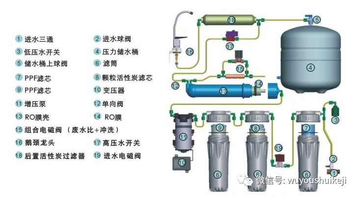 净水器除氯是什么原理_氯芬黄敏是治什么的(3)