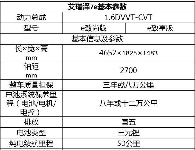 诚意十足 新艾瑞泽7/艾瑞泽7e主要配置曝光