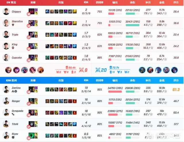 英雄联盟:亚索首次登场MSI,DW苦战54分钟不敌