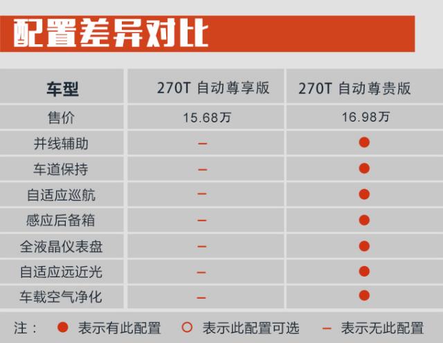 购车手册 | 广汽传祺GS5 推荐235T/270T自动豪华版
