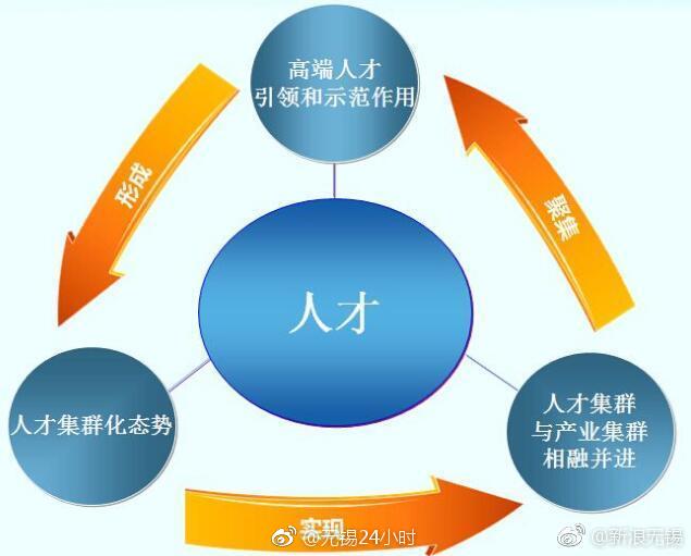 人才发展规划 新浪网