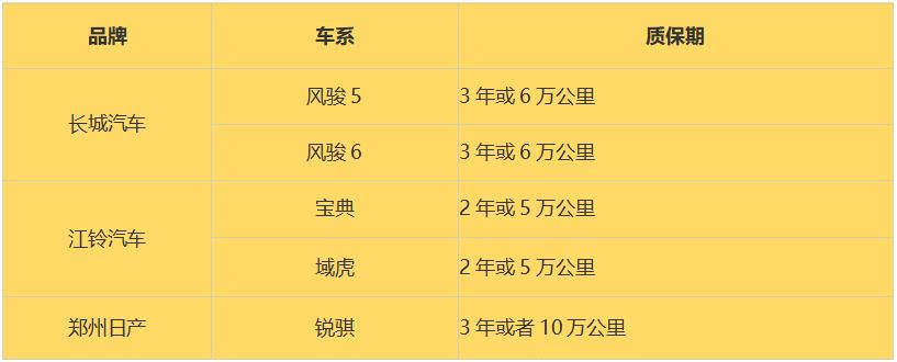 谁是回本利器？销量冠亚军皮卡用车成本对比