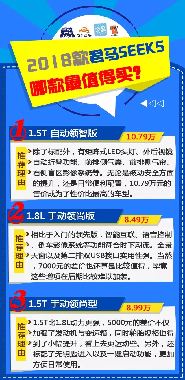 买配置送车还有15万公里质保！这款不到8万的七座SUV了解一下